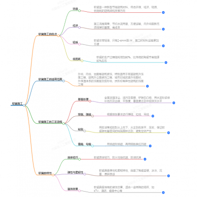 軟瓷施工：開(kāi)啟建筑裝飾新時(shí)代
